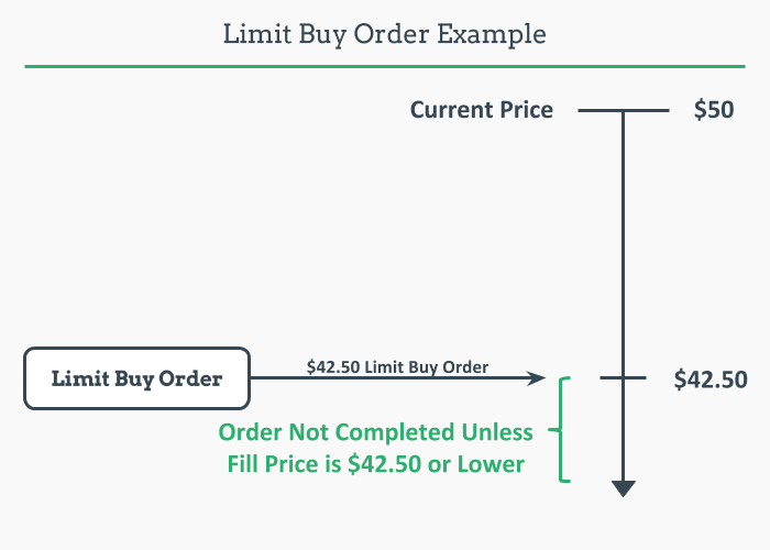 Limit buy order example #2