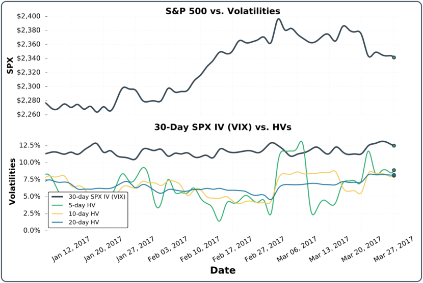 Is Historical Volatility Useful to Options Traders? projectoption