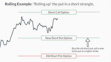 Options trade rolling an option