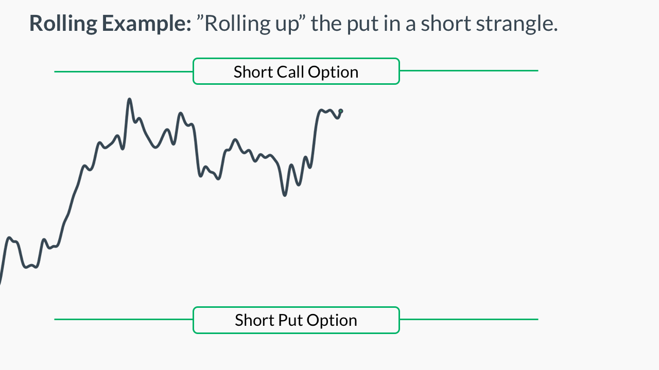 Stock options short strangle