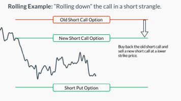 Option trading rolling