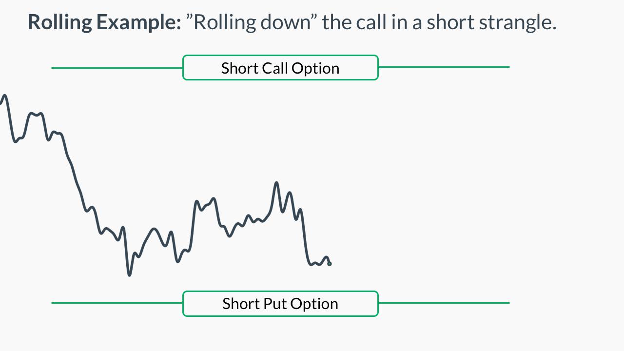 Short Strangle Adjustments: Rolling Down the Short Calls
