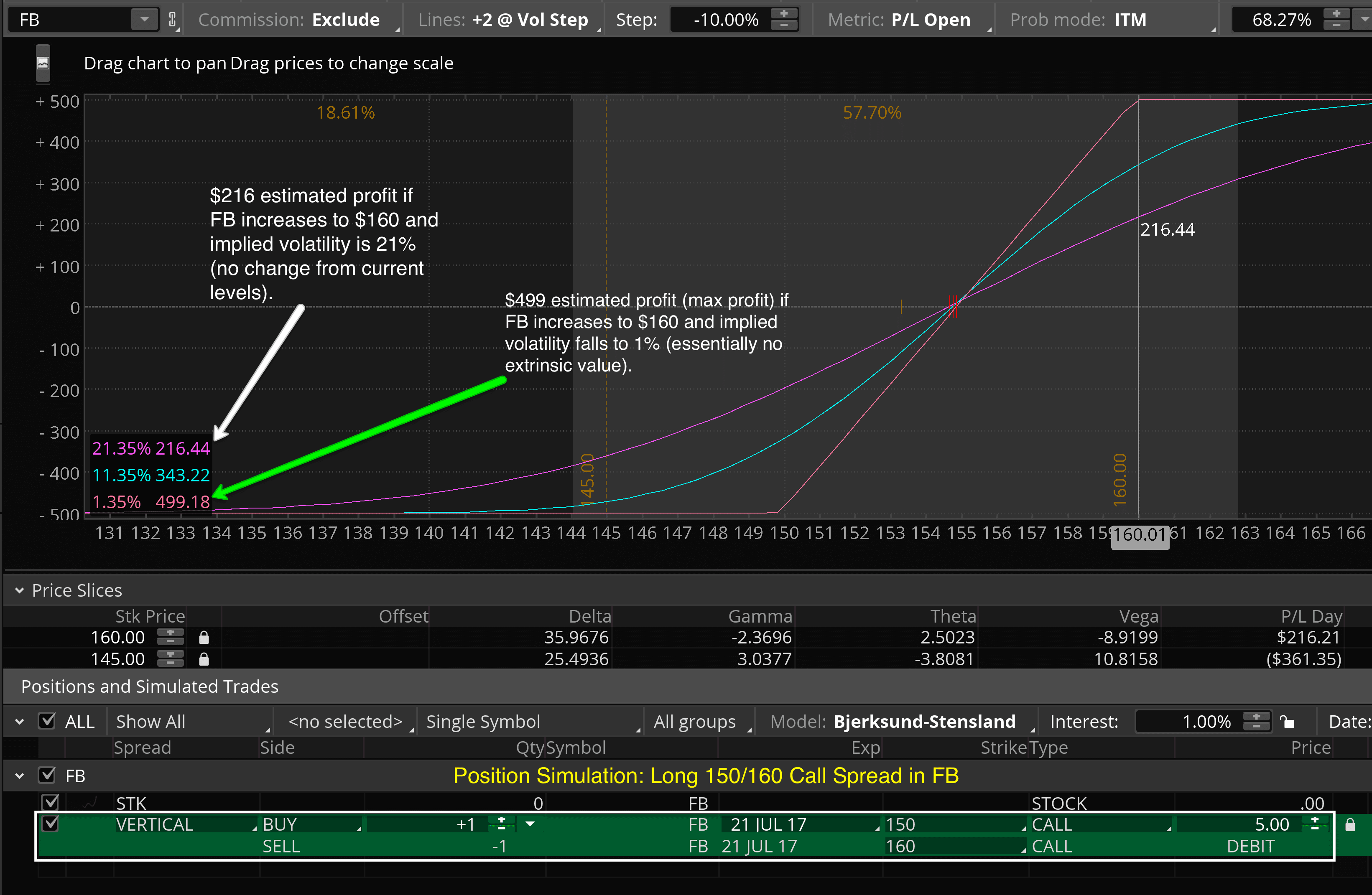 early assignment vertical spread