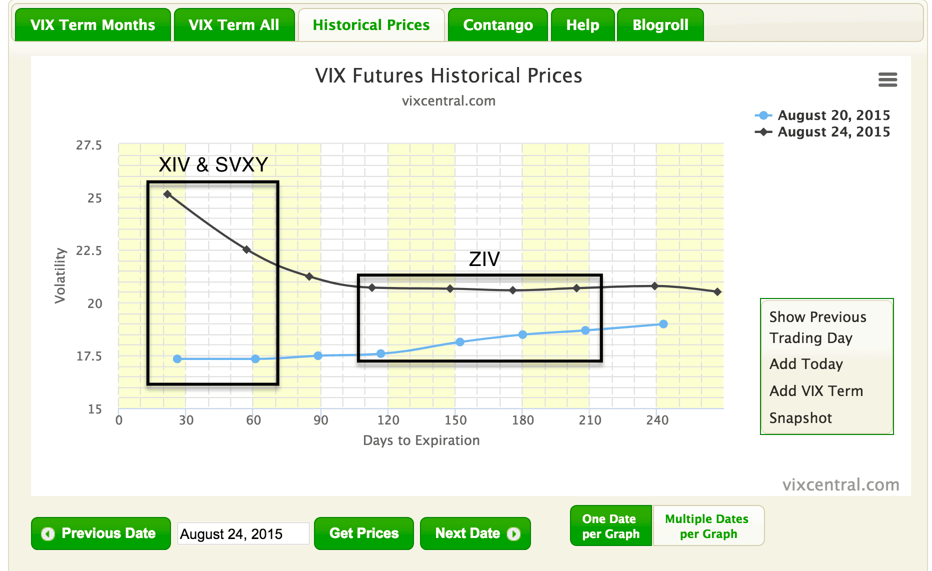 When did vix options start trading