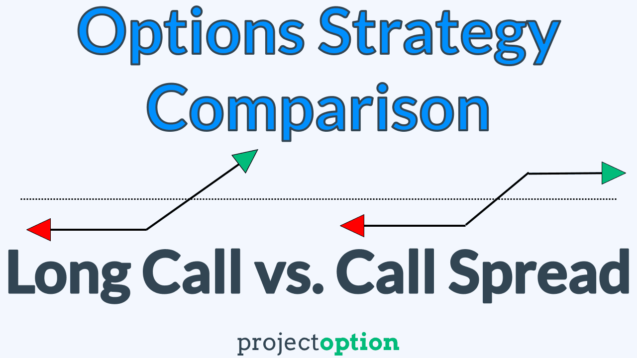 Options spread trading strategies