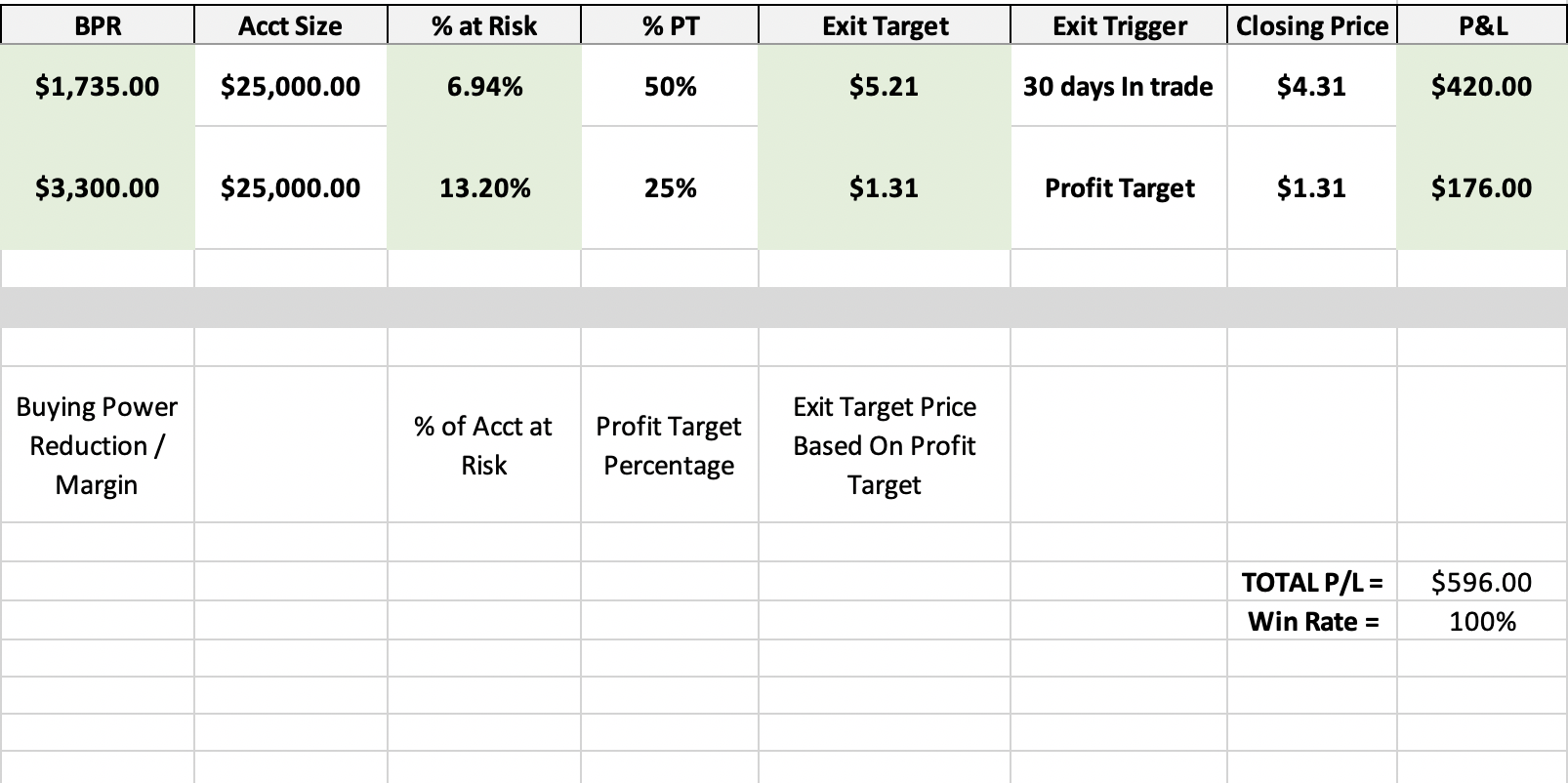 Trade Log Spreadsheet Template (Free Download) | projectoption