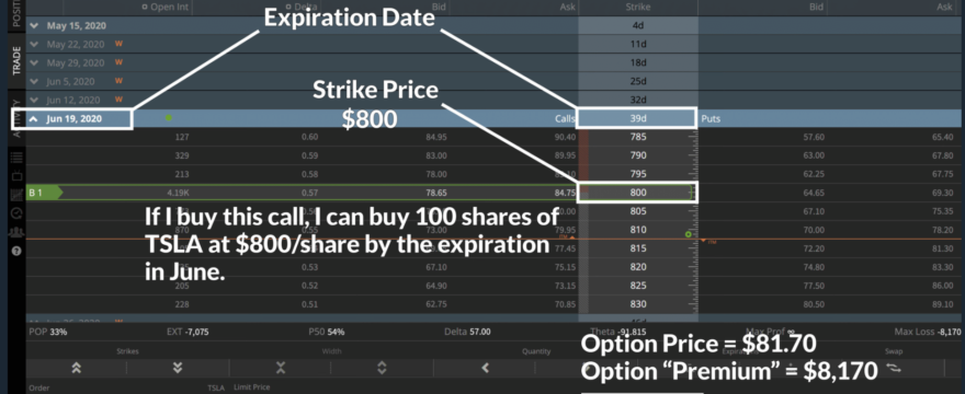 What is Options Trading? The Ultimate Beginner’s Guide to Options