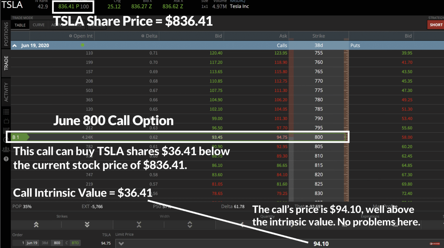 Option price