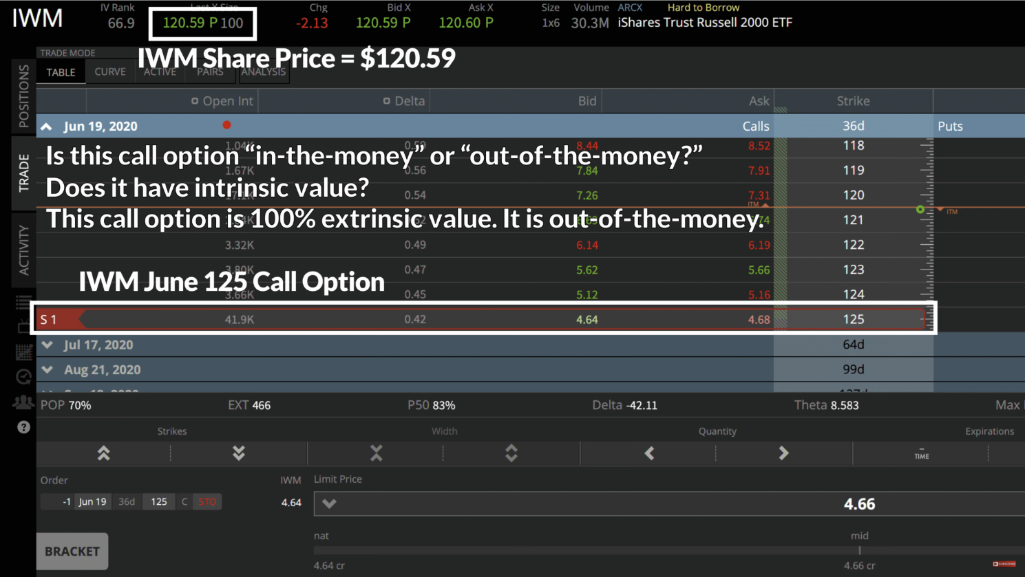 option price example