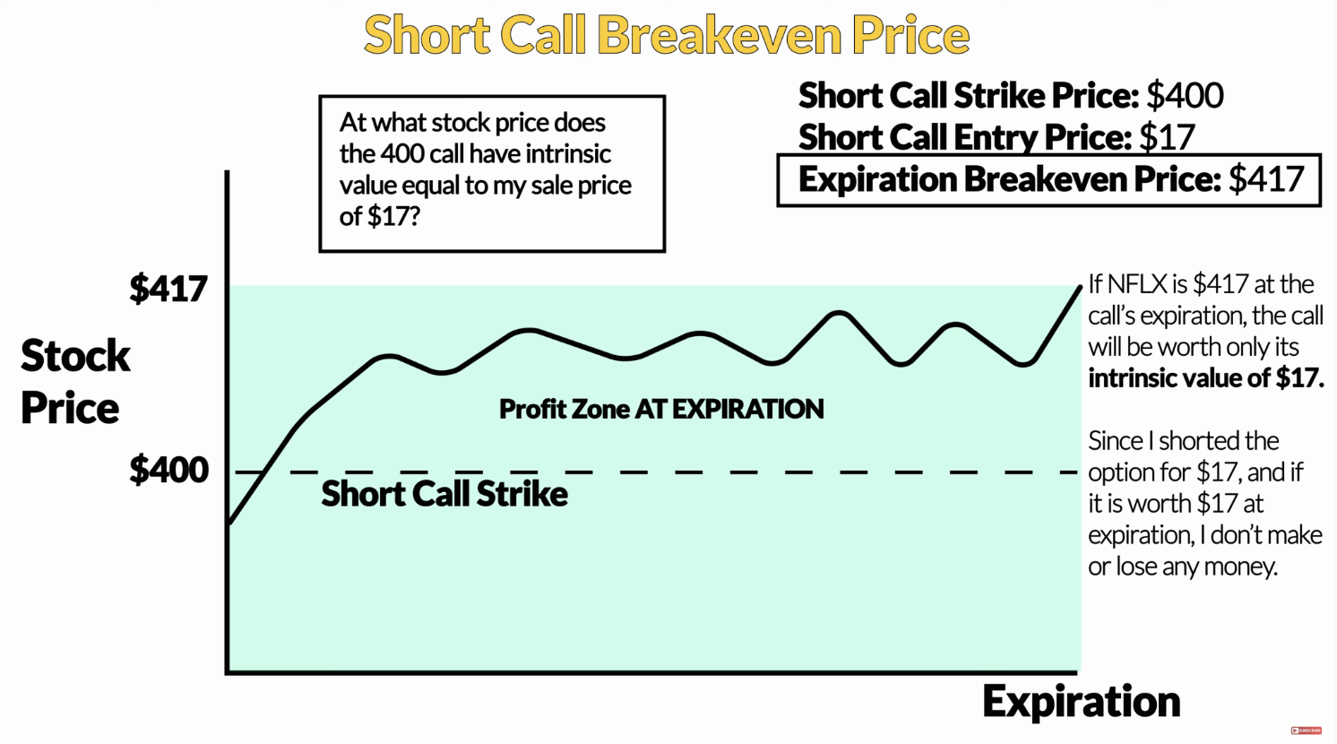 Shorting options