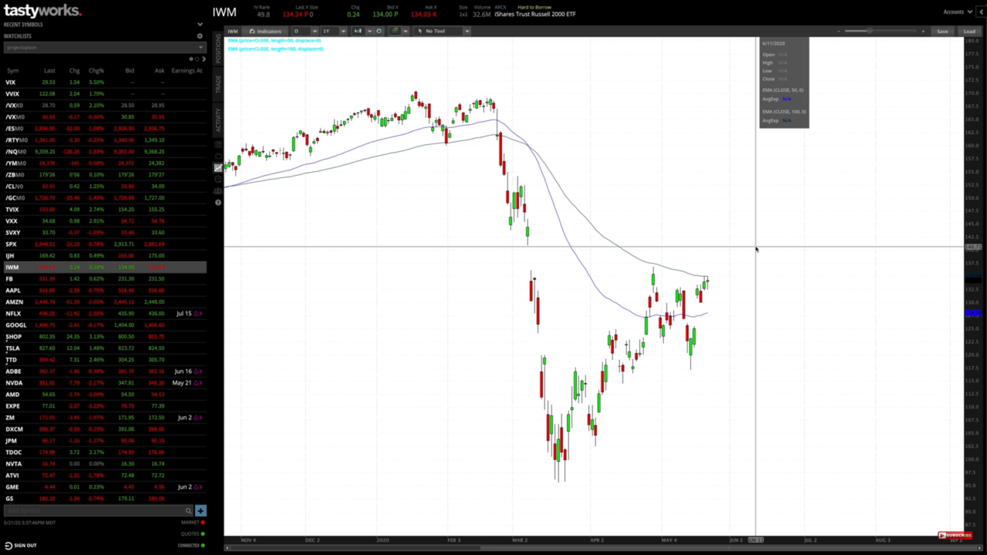 How to Trade Options on a Trading Platform (With ...