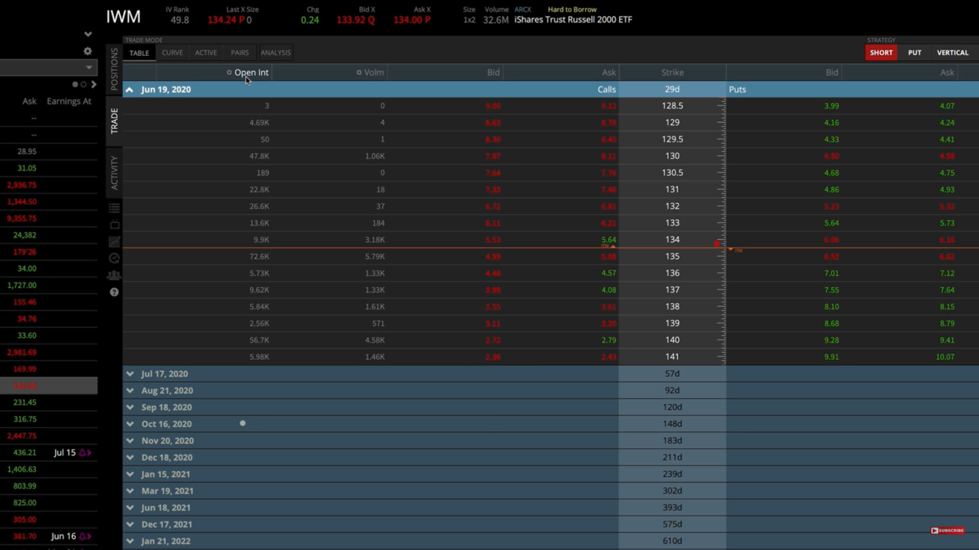 How to trade options on Tastyworks