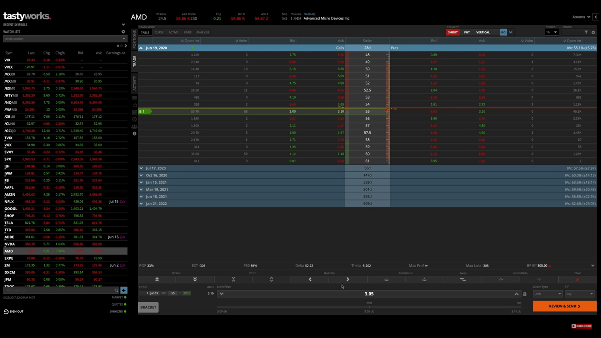 How to trade call options with tastyworks