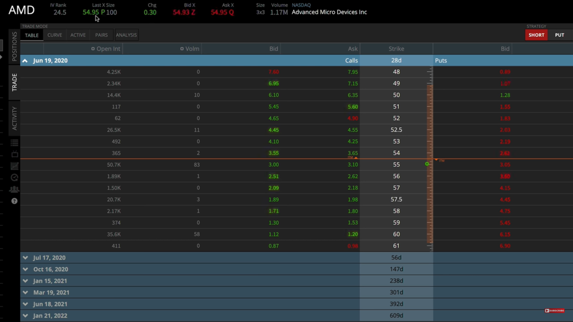 How to trade options with tastyworks