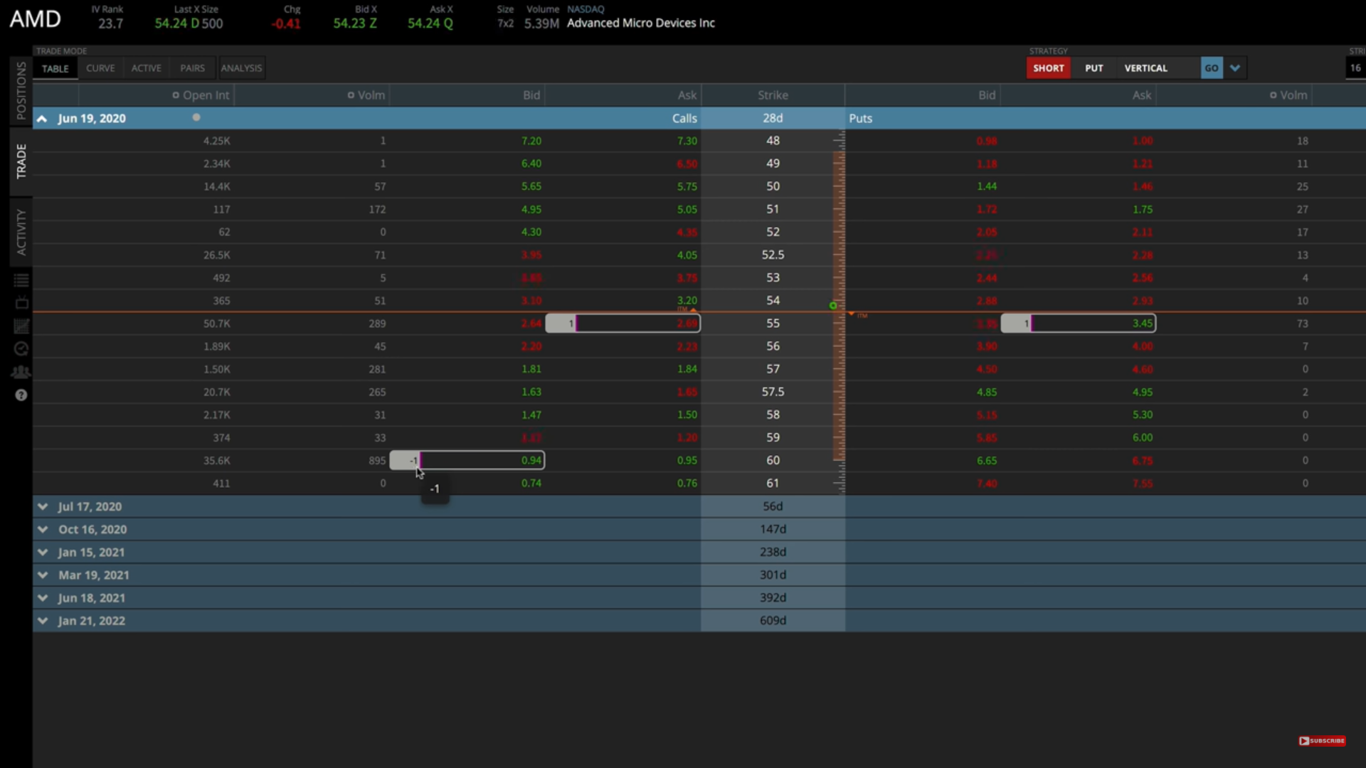 How to short options in Tastyworks